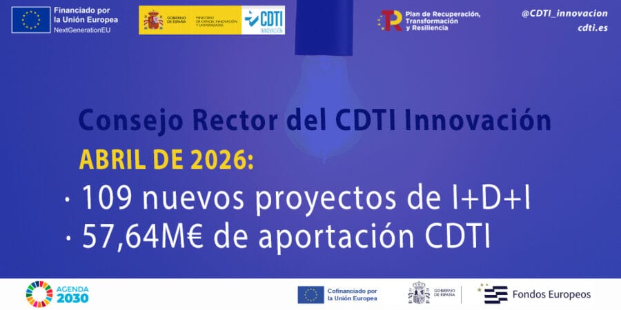 El CDTI aprueba 109 proyectos de I+D+I con una financiación de 57,6 millones de euros