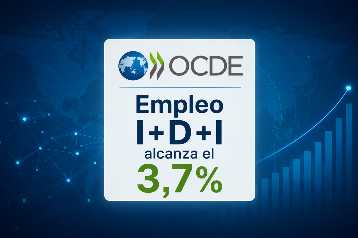 La fuerza laboral en investigación e innovación alcanza máximos en la OCDE