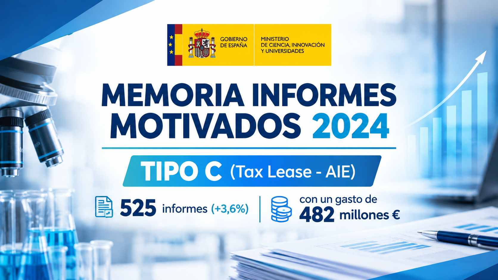 Memoria de Informes Motivados 2024: el crecimiento en el uso del Tax Lease se modera por las presiones de la AEAT