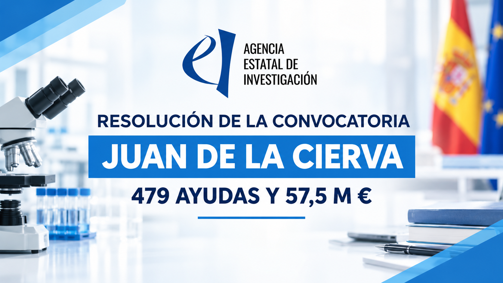 La Agencia Estatal de Investigación concede 479 ayudas para contratos Juan de la Cierva por 57,5 millones de euros